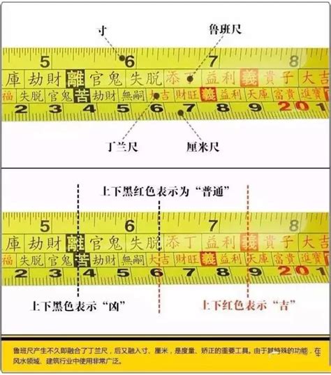 鲁班尺怎么看|建议收藏！鲁班尺的专业用法